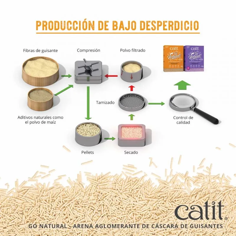 arena-go-natural-catit-cascara-guisante (6).webp